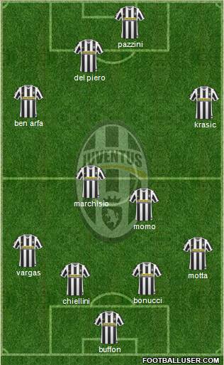Juventus Formation 2010