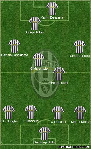 Juventus Formation 2010