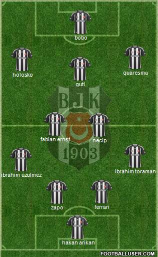 Besiktas JK Formation 2010