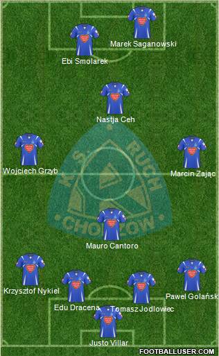 Ruch Chorzow Formation 2010