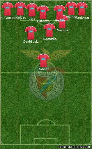 Sport Lisboa e Benfica - SAD football formation