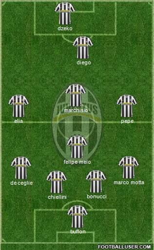 Juventus Formation 2010