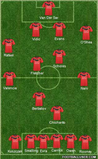 Manchester United Formation 2010