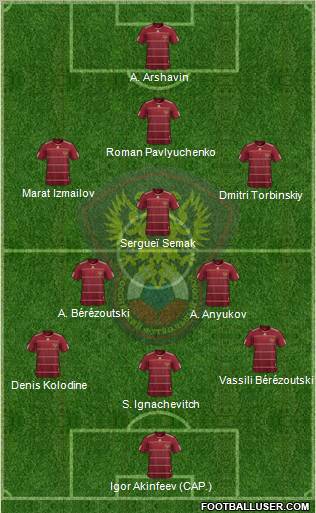 Russia 5-3-2 football formation