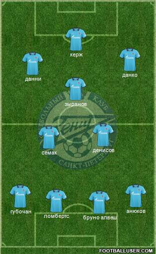 Zenit St. Petersburg Formation 2010