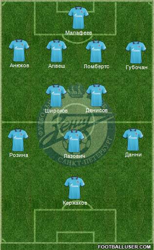 Zenit St. Petersburg Formation 2010