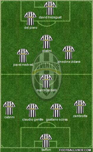 Juventus Formation 2010