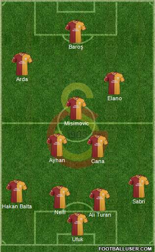 Galatasaray SK Formation 2010
