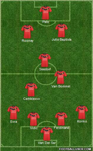 Manchester United Formation 2010