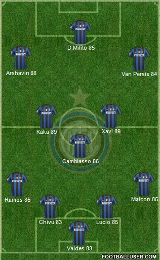F.C. Internazionale Formation 2010