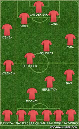 Manchester United Formation 2010