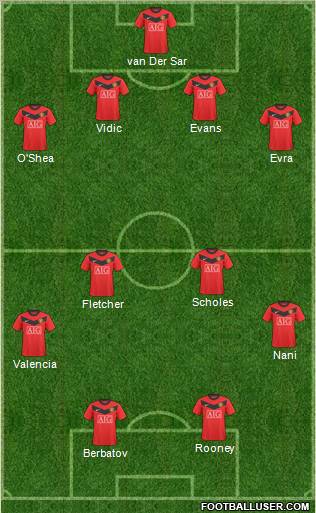 Manchester United Formation 2010