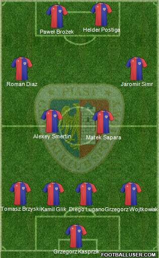 Piast Gliwice 4-4-2 football formation