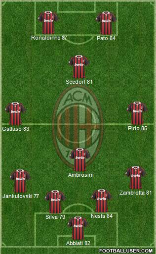 A.C. Milan Formation 2010