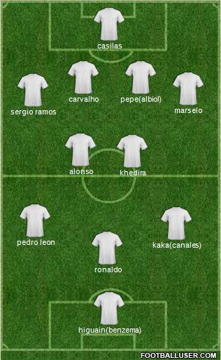 R. Madrid Castilla 4-2-3-1 football formation