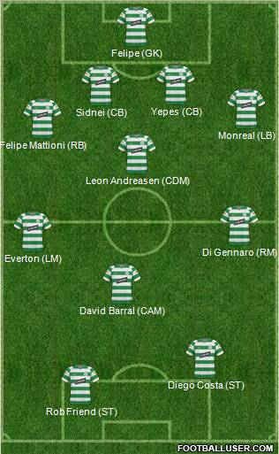 Celtic football formation