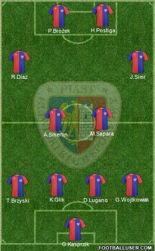 Piast Gliwice football formation