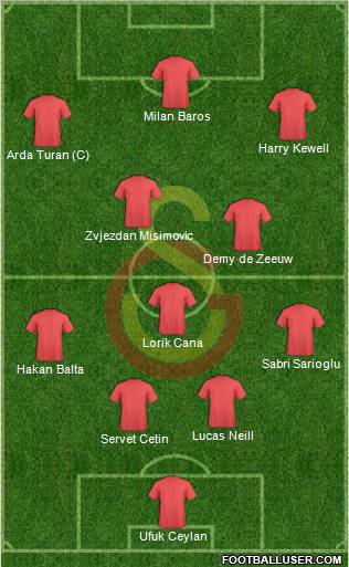 Galatasaray SK Formation 2010