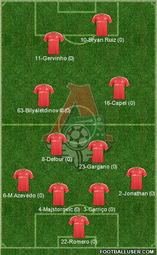 Lokomotiv Moscow Formation 2010