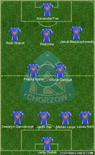 Ruch Chorzow Formation 2010