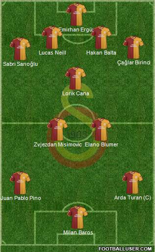 Galatasaray SK Formation 2010