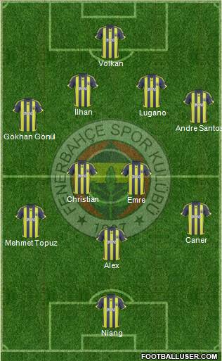 Fenerbahçe SK Formation 2010