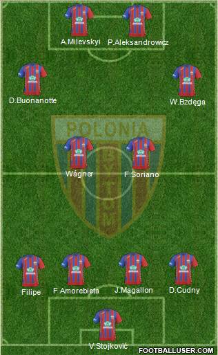 Polonia Bytom Formation 2010