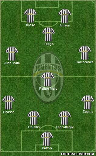 Juventus Formation 2010