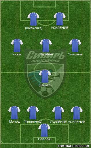 Sibir Novosibirsk Formation 2010