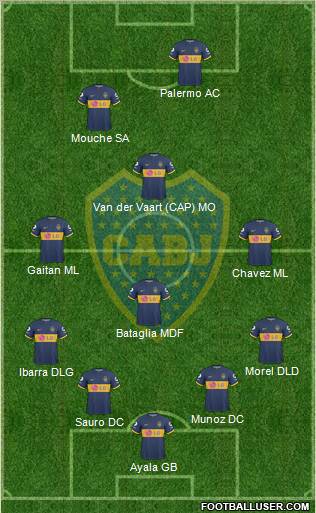 Boca Juniors Formation 2010