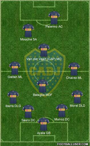 Boca Juniors football formation