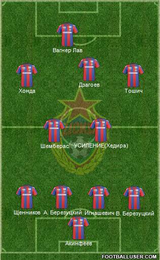 CSKA Moscow Formation 2010