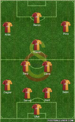 Galatasaray SK Formation 2010