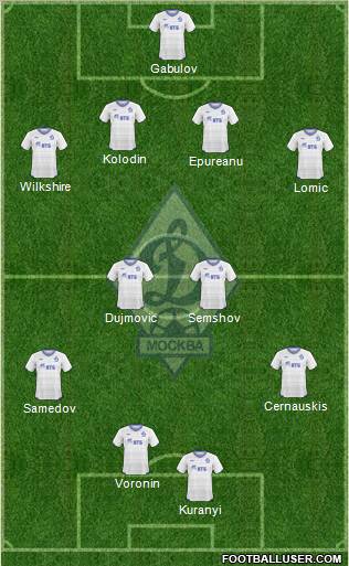 Dinamo Moscow Formation 2010