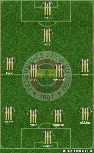 Fenerbahçe SK Formation 2010