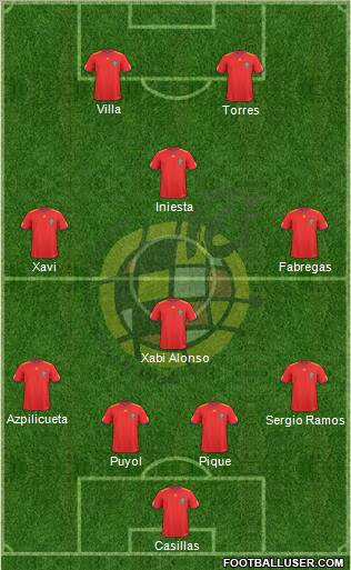 Spain Formation 2010