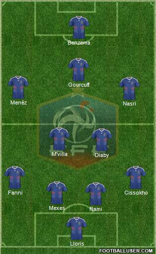 France Formation 2010