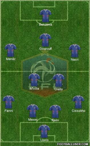 France 4-4-2 football formation