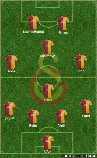 Galatasaray SK Formation 2010