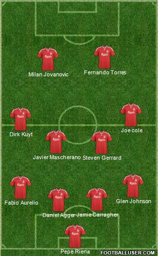 Liverpool Formation 2010