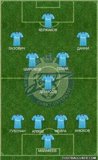 Zenit St. Petersburg Formation 2010
