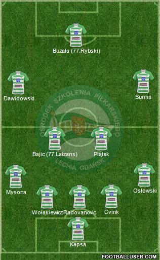 Lechia Gdansk Formation 2010