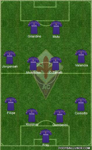 Fiorentina football formation