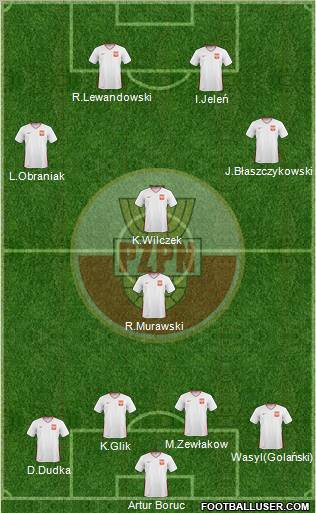 Poland football formation