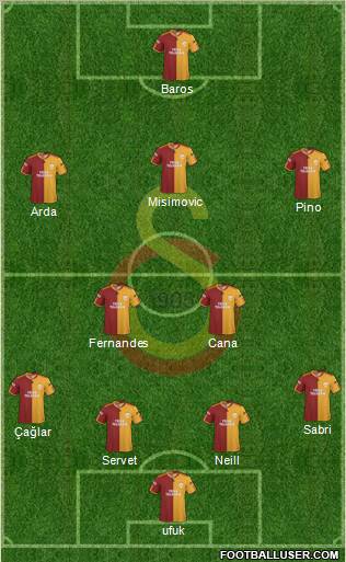 Galatasaray SK Formation 2010