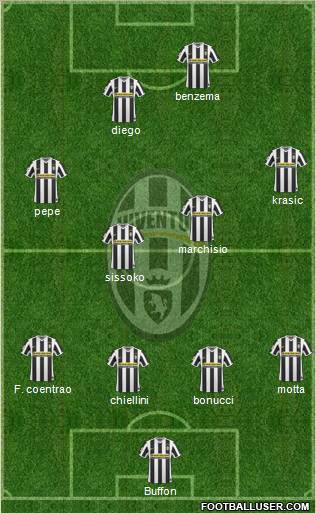 Juventus Formation 2010