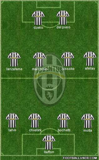 Juventus Formation 2010