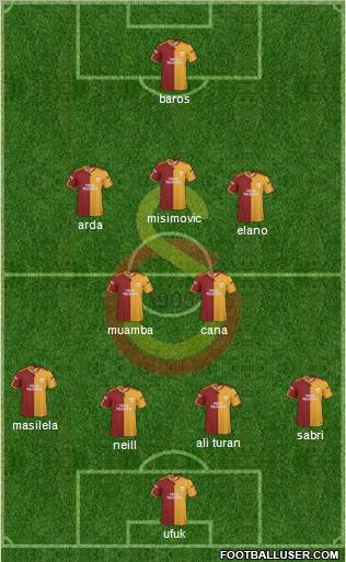 Galatasaray SK Formation 2010