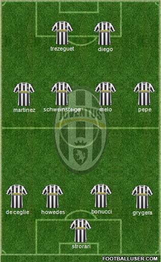 Juventus Formation 2010