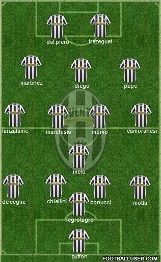Juventus Formation 2010